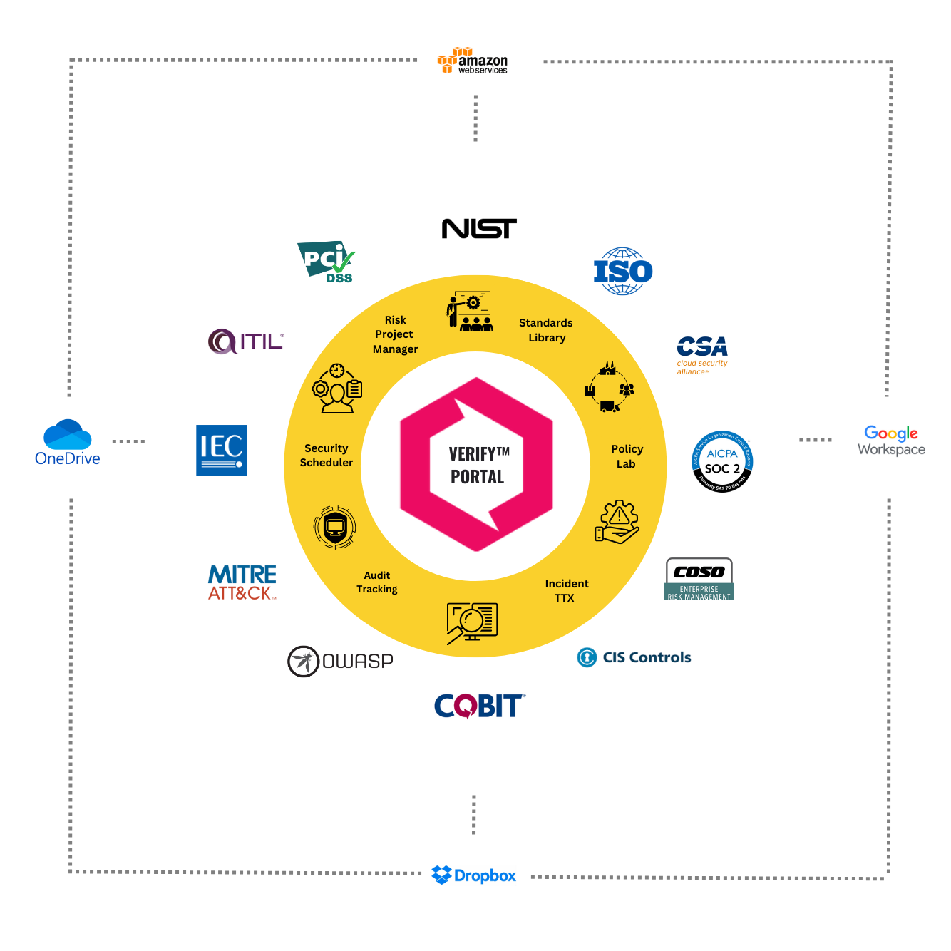 Managed Privacy Canada | Advanced Privacy Management 3 With outer Logos VAP Graph