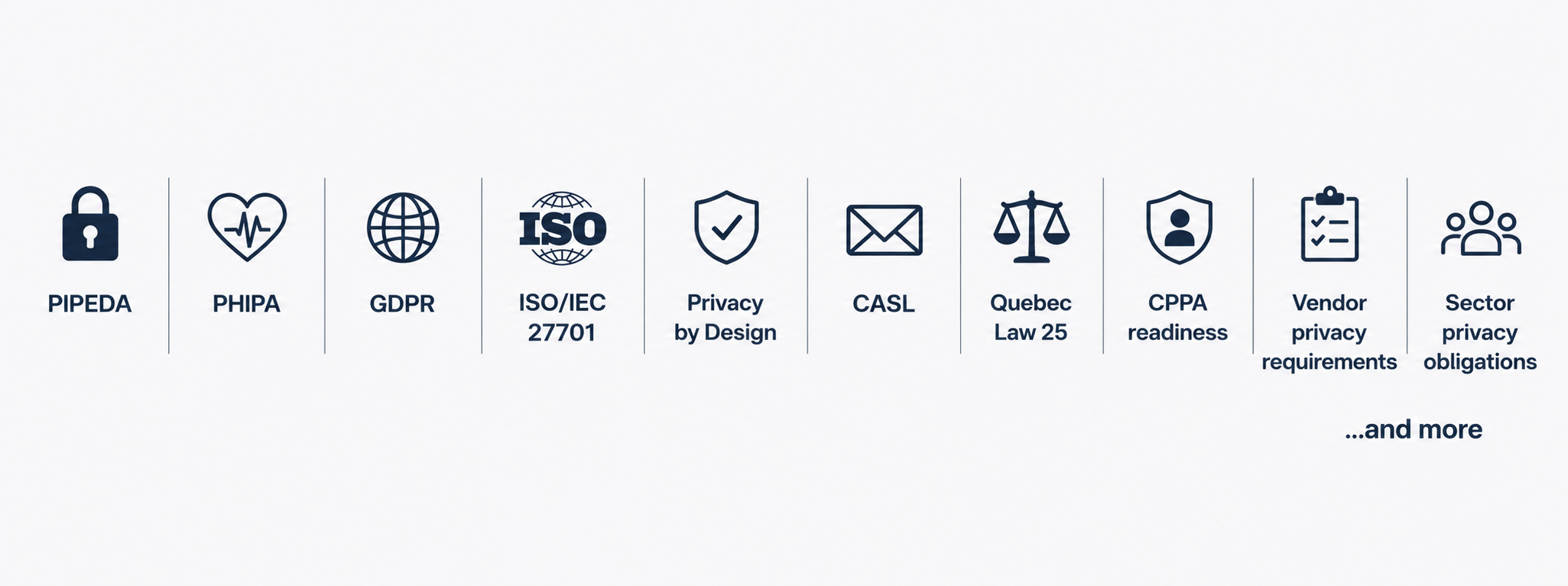 Managed Privacy Canada | Advanced Privacy Management 3 MPC List of Standards